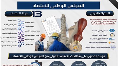 الجودة تبتدئ من هنا.. تعرف على المجلس الوطني للاعتماد ودوره برفع مستوى المعاير