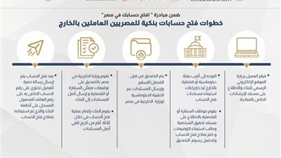 مبادرة «افتح حسابك في مصر» تسهّل على المصريين بالخارج ربط مدخراتهم بوطنهم
