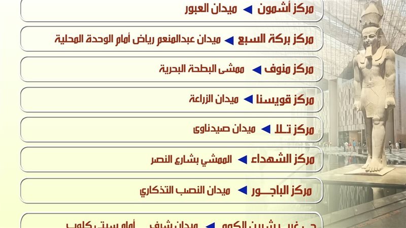 اماكن وضع الشاشات