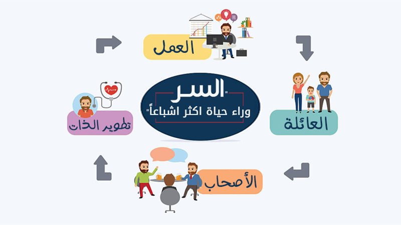 العلاقة المتوازنة