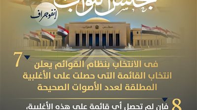 “لاتكوين والنظام الانتخابي”.. منشورات توعوية من الشؤون النيابية بانتخابات 2025