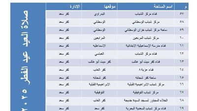 الأسماء كاملة.. ننشر ساحات ومساجد صلاة عيد الفطر فى دمياط 