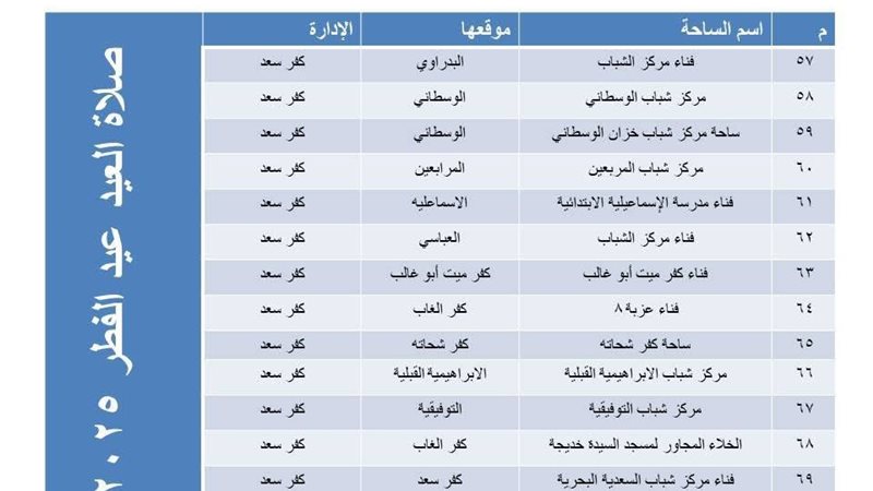 دمياط