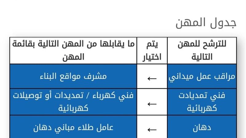 فرص عمل
