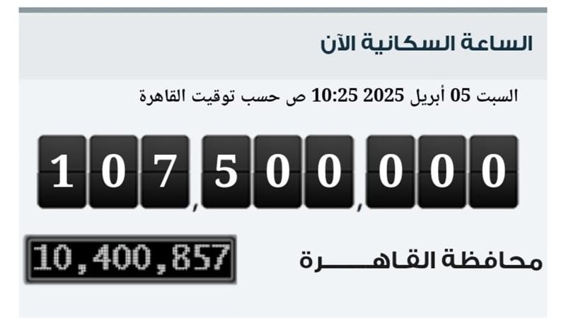 ارتفاع عدد سكان مصر