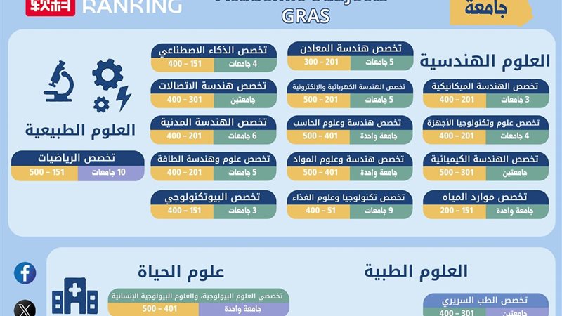 وزارة التعليم العالي