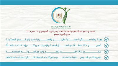 في التقرير الأسبوعي للغذاء.. فحص 498 طلب تظلم ونشاط مكثف لفروع الهيئة