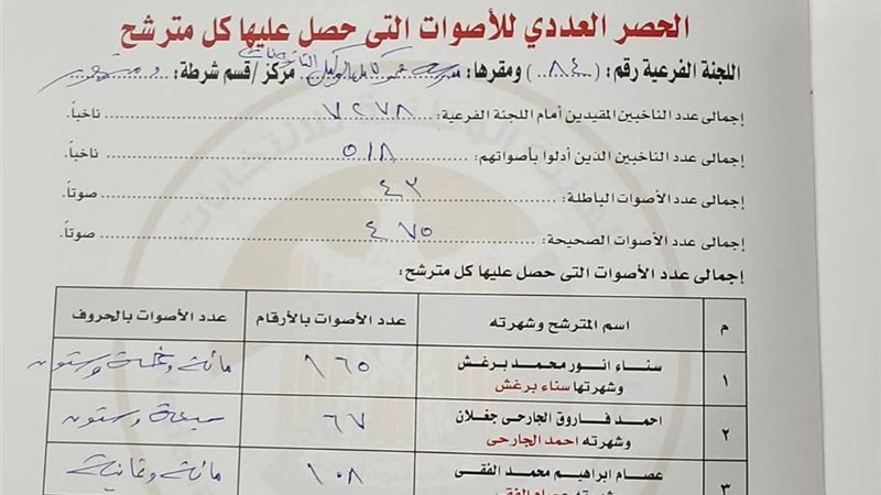 نتائج الفرز الأولية
