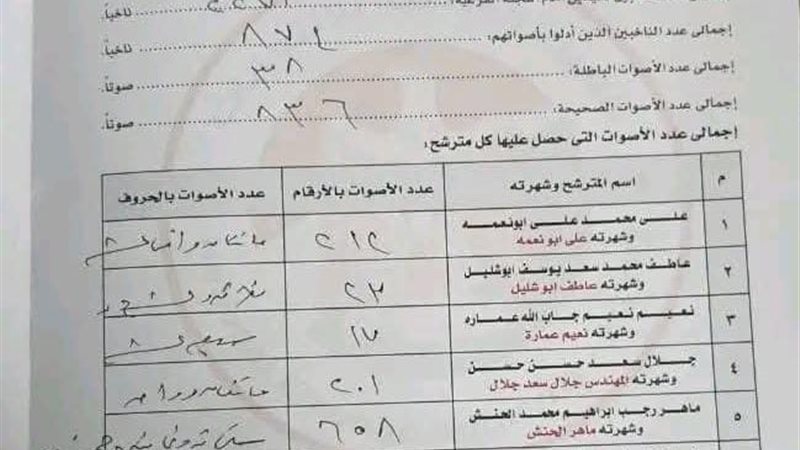 نتائج الفرز الأولية