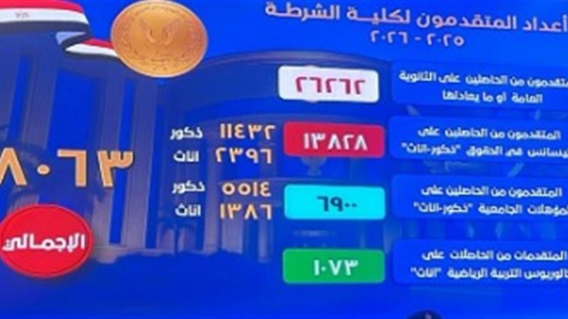 المتقدمين للالتحاق