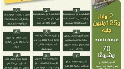 الإنتهاء من ٩ مشروعات بأكثر من ٥٤٣ مليون جنيه لتعزيز كفاءة الموارد المائية