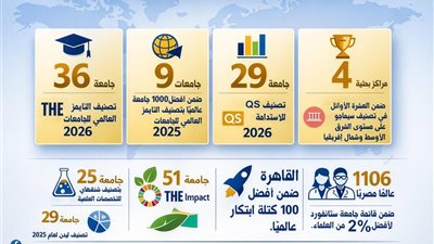 حصاد 2025.. نجاحات حكومية لجعل مصر قبلة تعليمية رائدة بدعم من القيادة السياسية