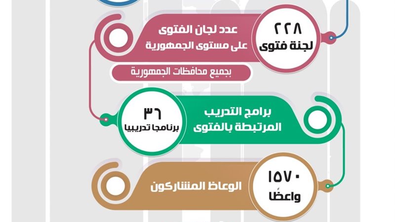  تقرير حصاده لعام