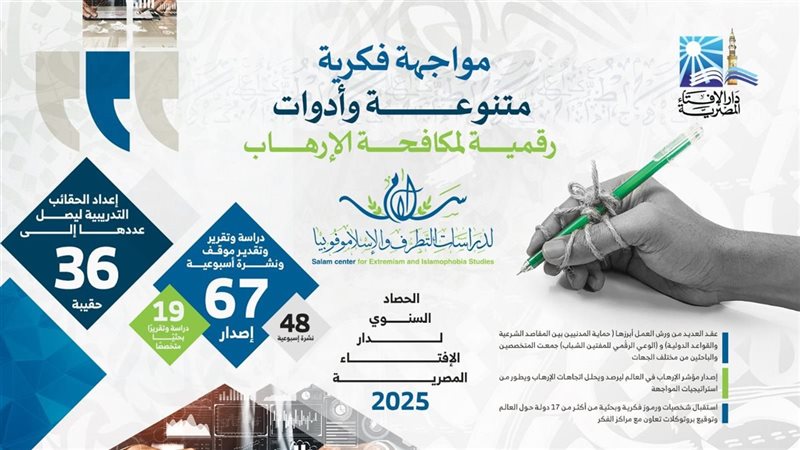 حصاد الإفتاء 2025