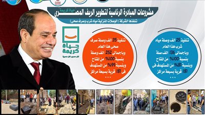 تنفيذ مشروعات بأكثر من 2 مليار جنيه.. حصاد «مياه سوهاج» خلال عام 2025