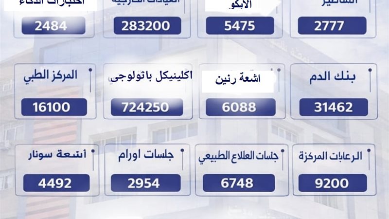 حصاد مستشفيات جامعة