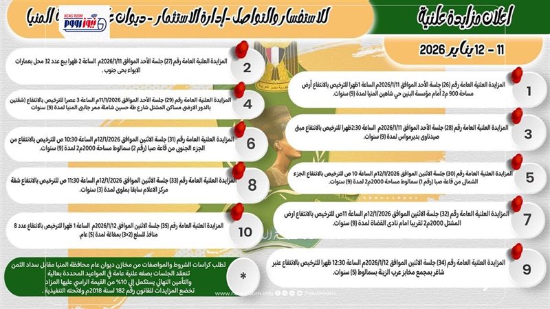 محافظة المنيا