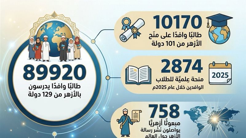  تقرير حصاده لعام