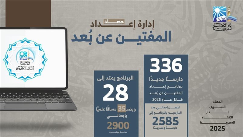 حصاد الإفتاء 