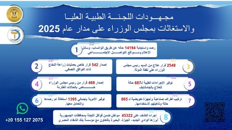 مدبولي يُشيد بجهود
