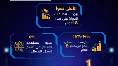طفرة نوعية فى منصة مصر الرقمية خلال عام واحد: 210 خدمات حكومية 