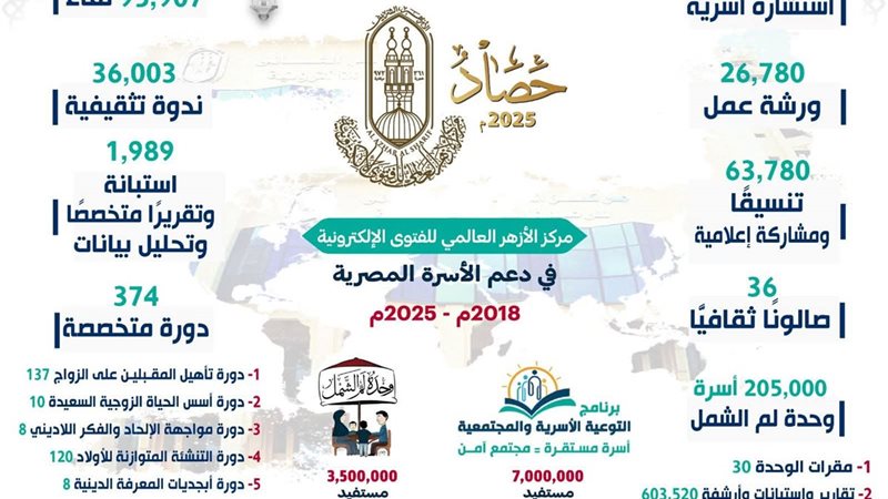 مركز الأزهر للفتوى