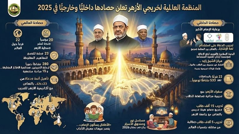 خريجي الأزهر 