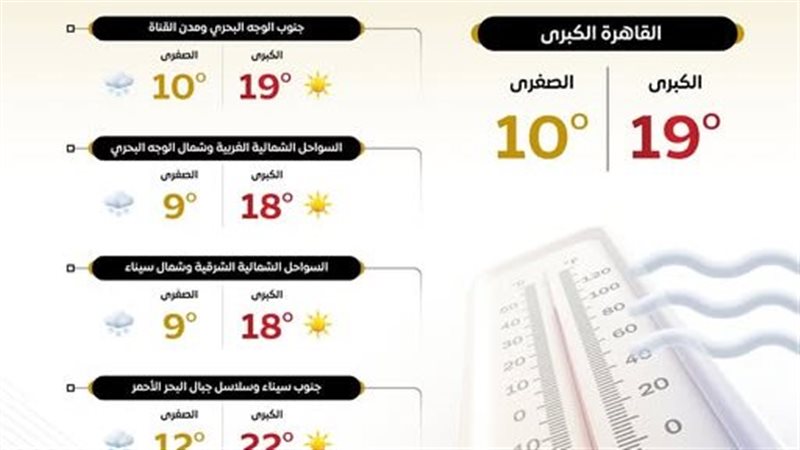 الطقس اليوم 