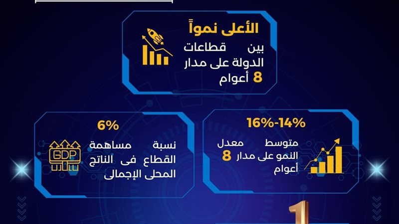 طفرة نوعية فى منصة