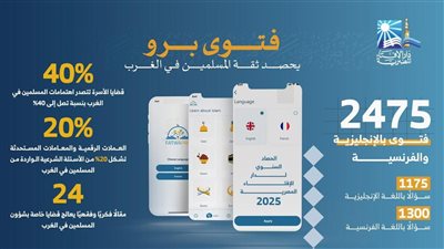 2475 فتوى بالإنجليزية والفرنسية.. 