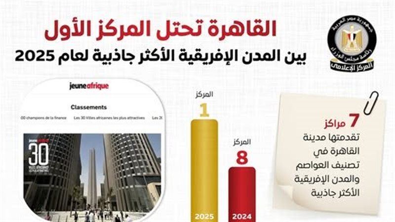انفوجراف المركز الاعلامي