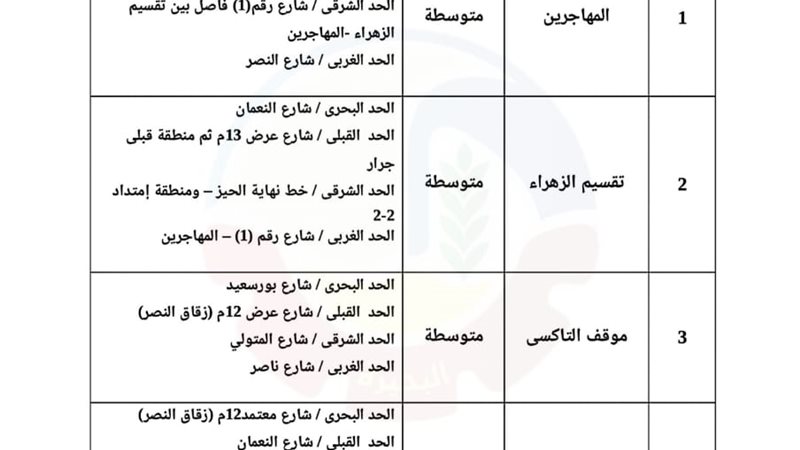 عقب الانتهاء من أعمال