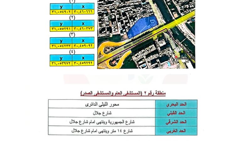 الانتهاء من حصر وتصنيف