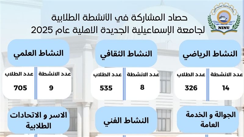جامعة الإسماعيلية