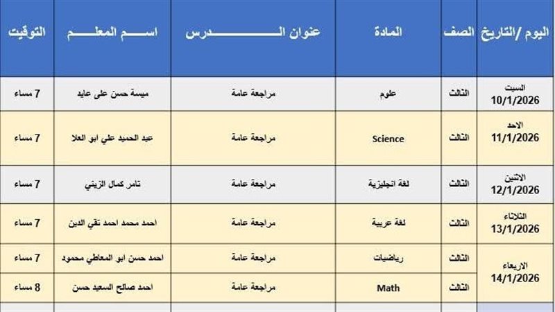 المراجعات النهائية