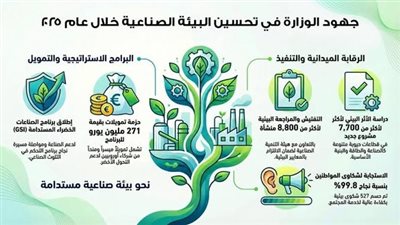 منال عوض: انطلاق وبدء تنفيذ برنامج الصناعات الخضراء المستدامة GSI