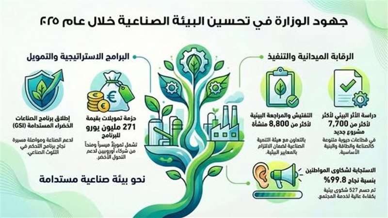جهود وزارة البيئة
