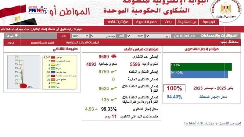 محافظة المنيا