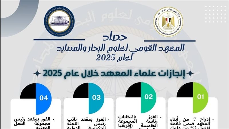 حصاد 