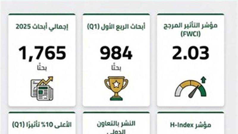 حصاد جامعة بنى سويف