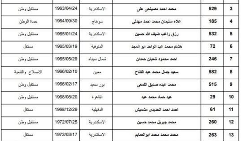 لجنه النقل 