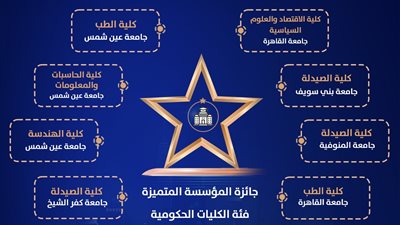 تأهل صيدلة بني سويف للقائمة النهائية لجائزة مصر للتميز الحكومي 