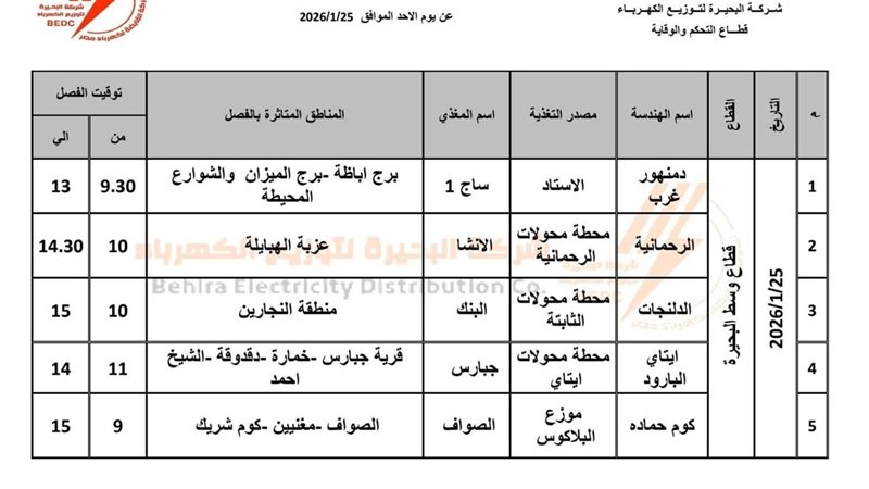 قطع التيار الكهربائي