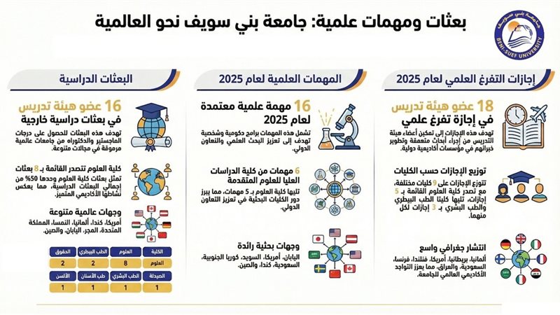 تقرير جامعة بنى سويف