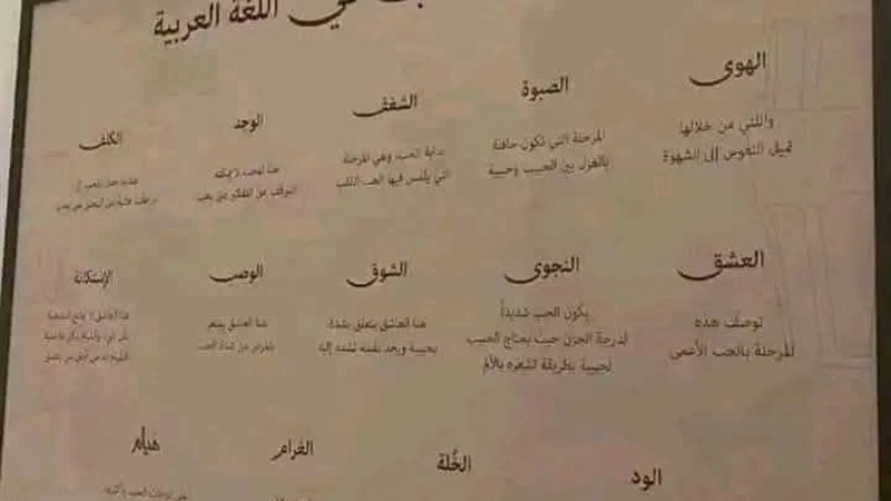 درجات الحب