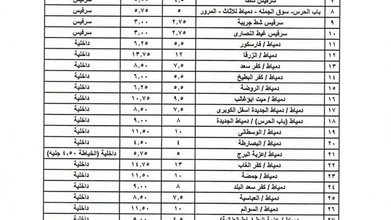 دمياط