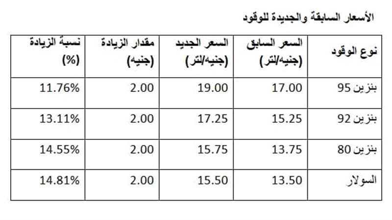 بيان بنسب الارتفاع