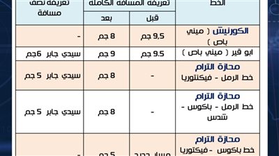 محافظة الإسكندرية تصدر بيانا توضيحا جديدا حول تطوير ترام الرمل 