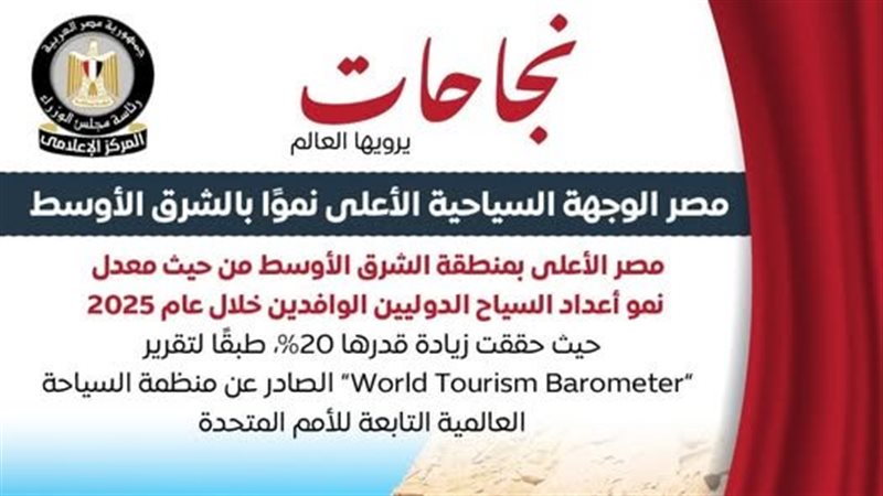 منظمة السياحة العالمية