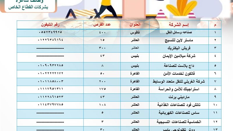 الوظائف